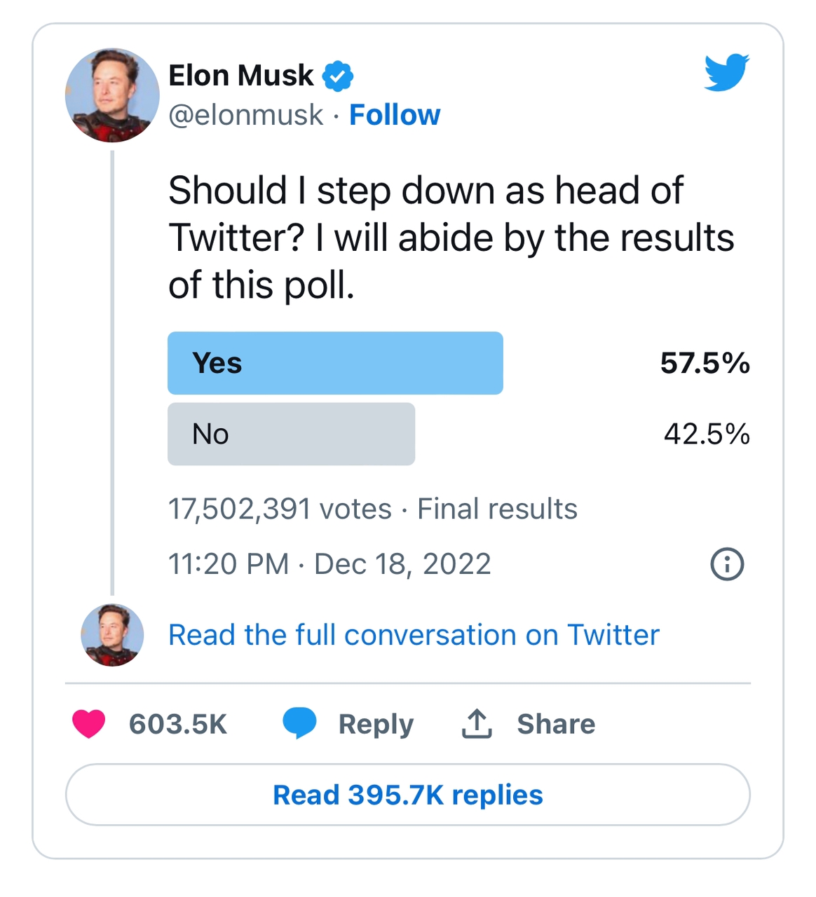 Twitter poll for elon musk to step down as ceo